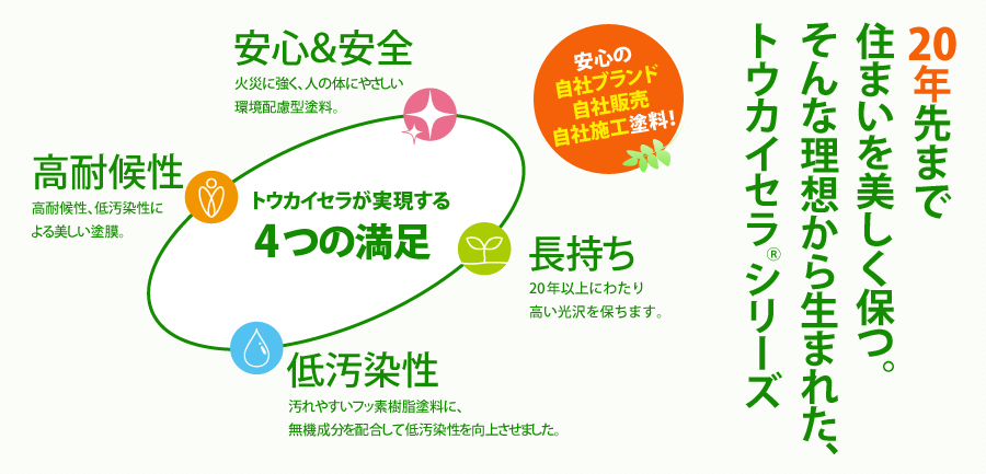 無機ハイブリッド塗料トウカイセラ シリーズ 外壁 屋根塗装 瓦張替リフォーム 浜松 磐田 袋井 掛川 東海ペイント