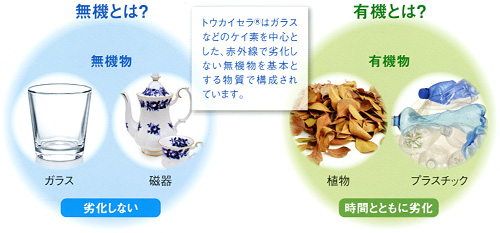 無機とは?有機とは?